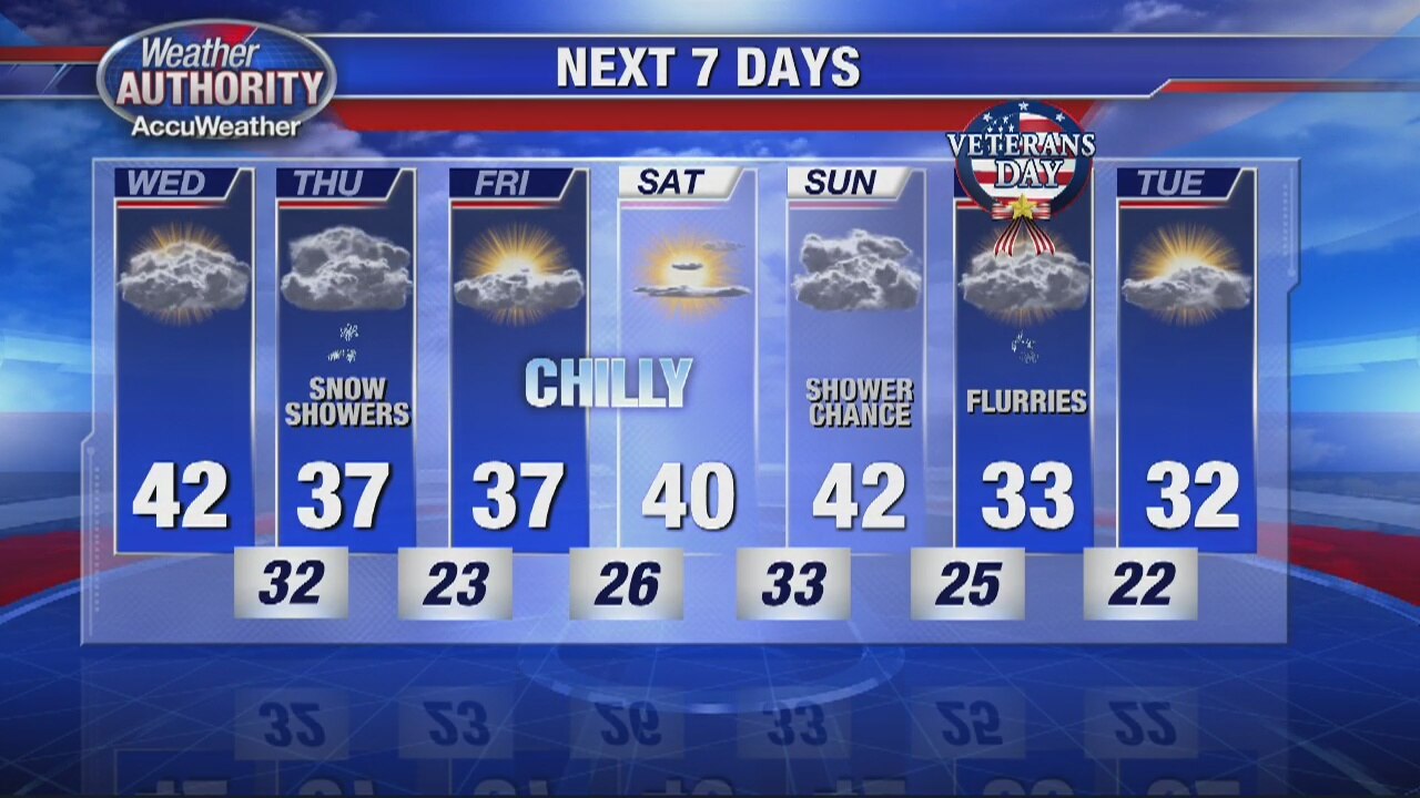 Cold trend continues
