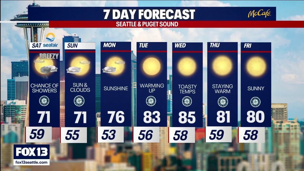 Seattle weather: Slight chance of showers on Seafair Saturday