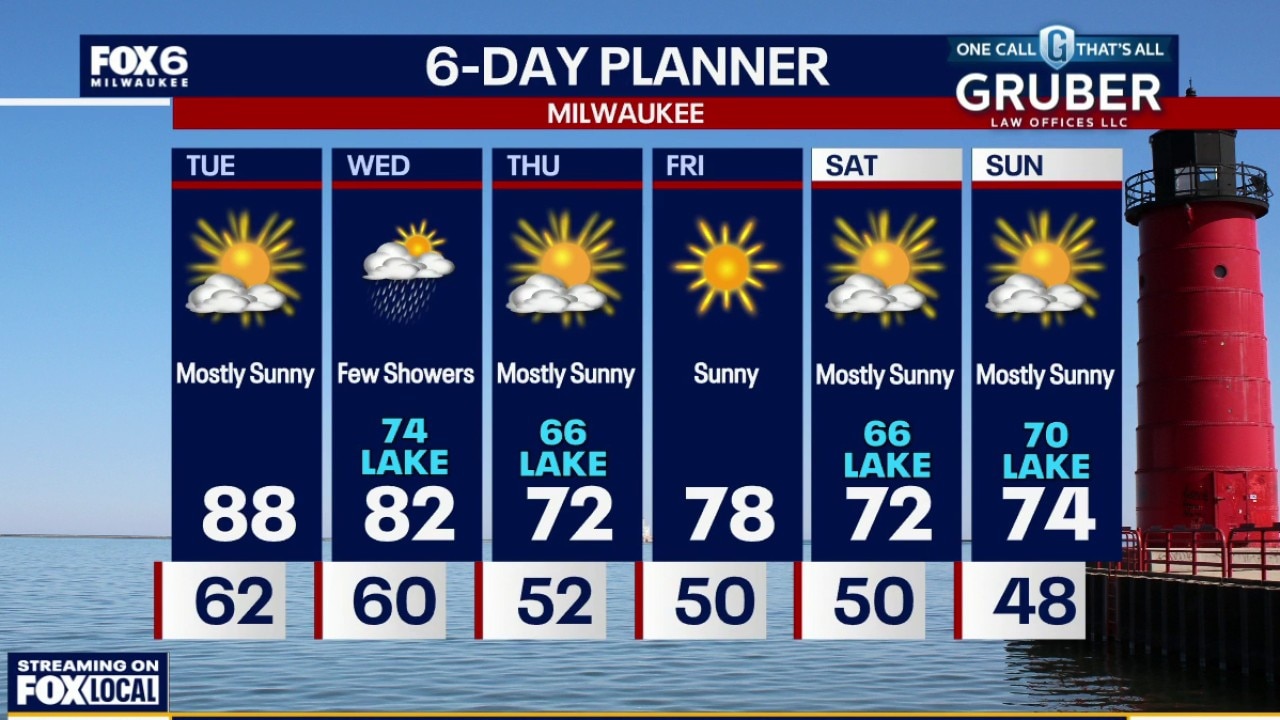 Weather webcast with Stephanie Barichello