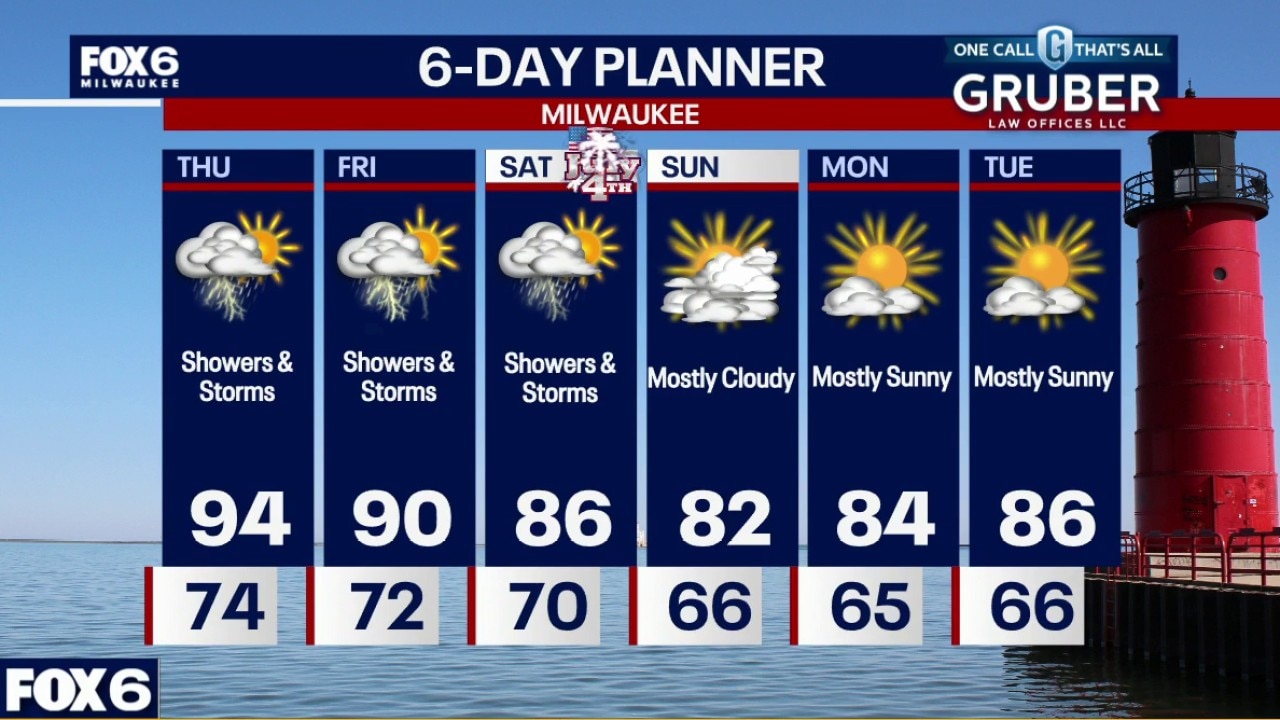 Weather webcast with Rob Haswell