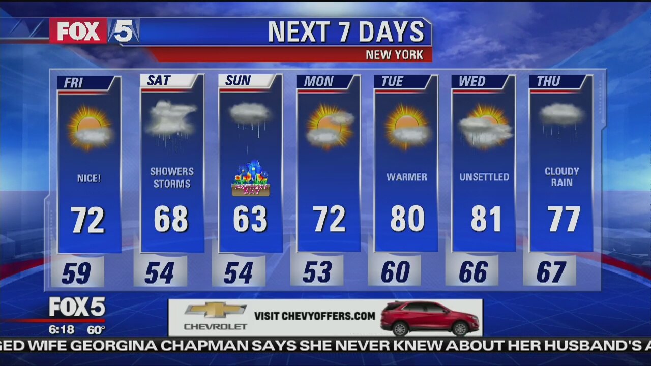 Friday, May 11, 2018 Weather Forecast