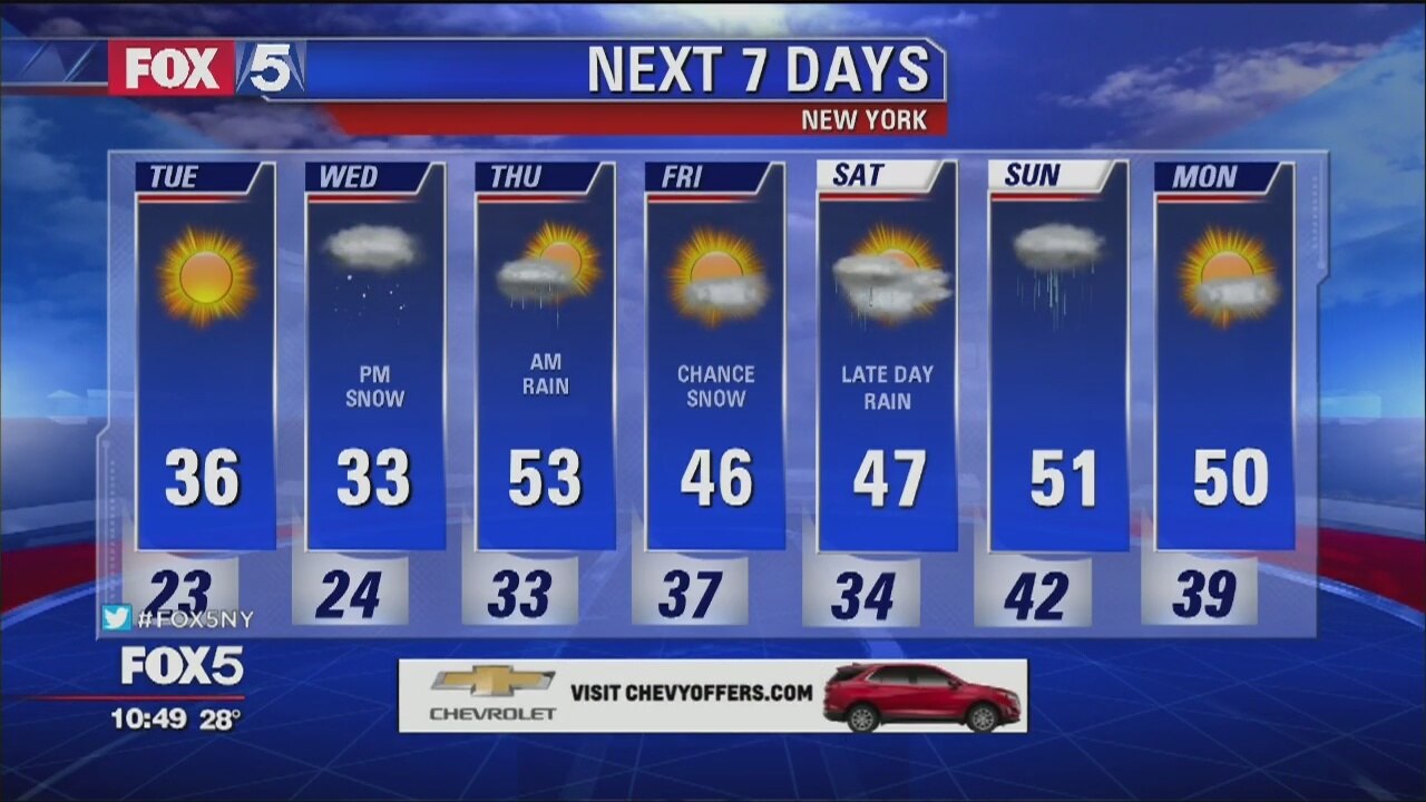 Weather Forecast