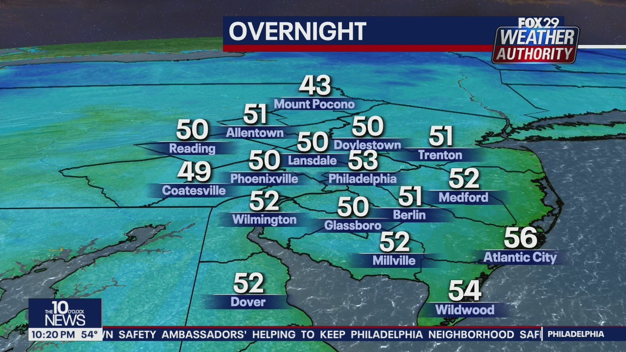 Weather Authority: Tuesday, 10 p.m. update