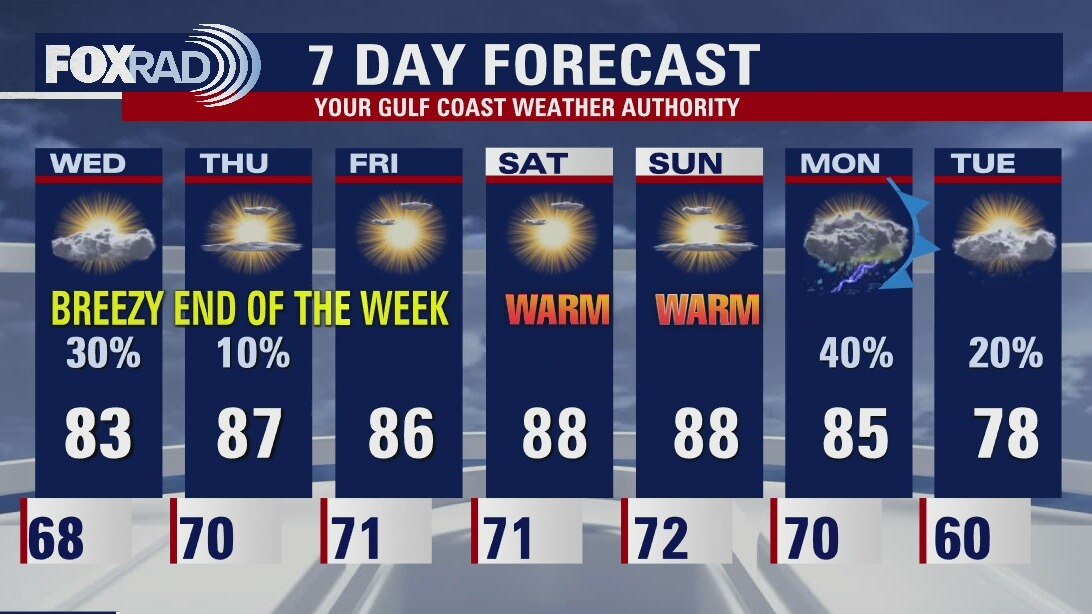 Tuesday evening weather forecast