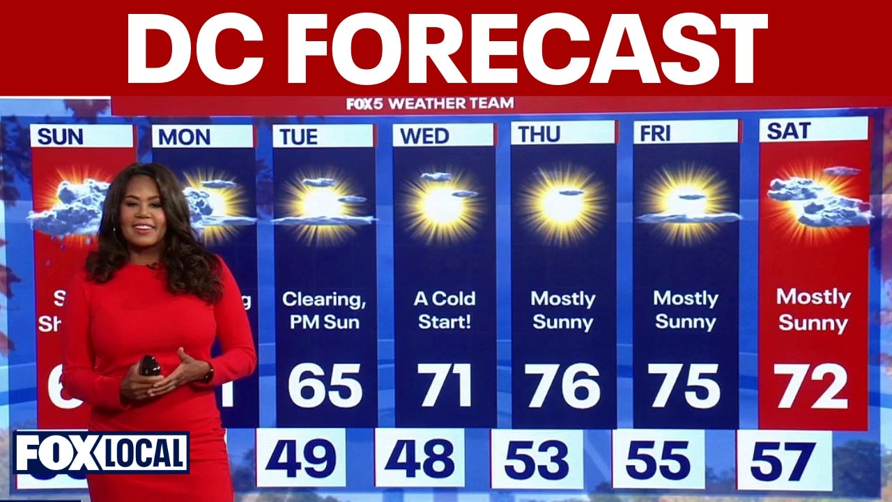 DC weather forecast: Major temperature drop brings cool rain, fall chill