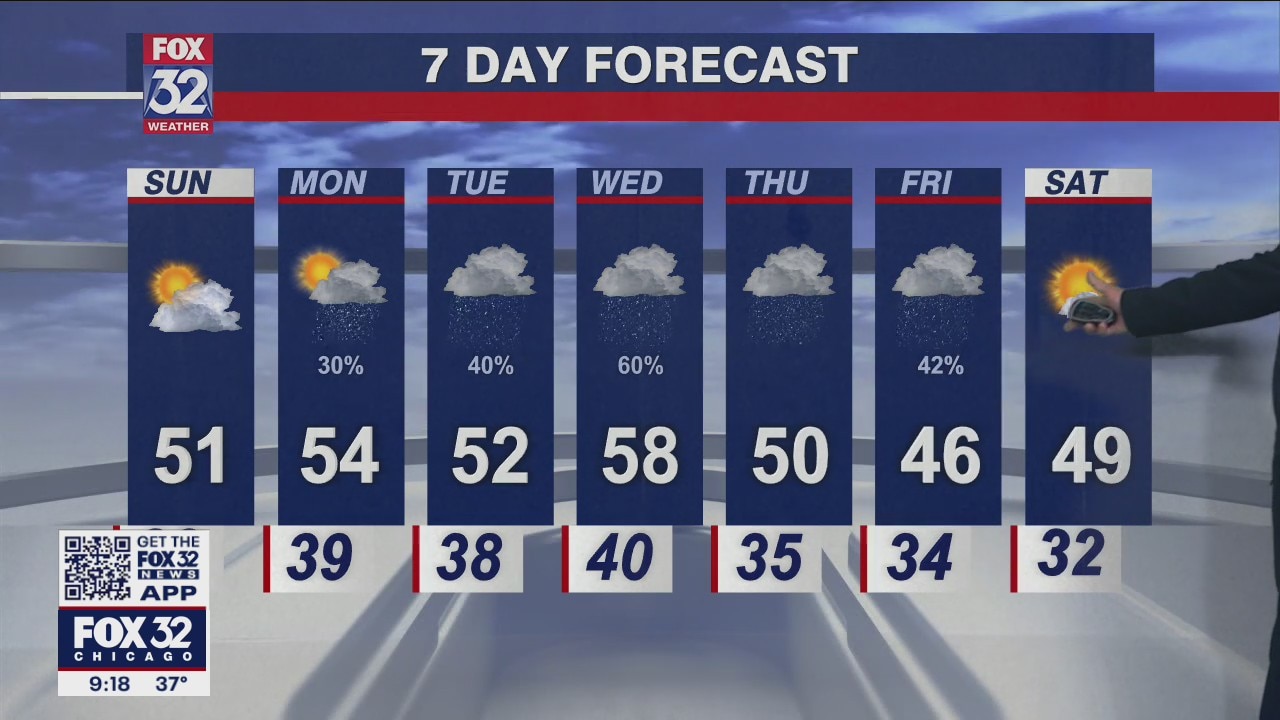 Chicagoland forecast for Saturday night, April 2