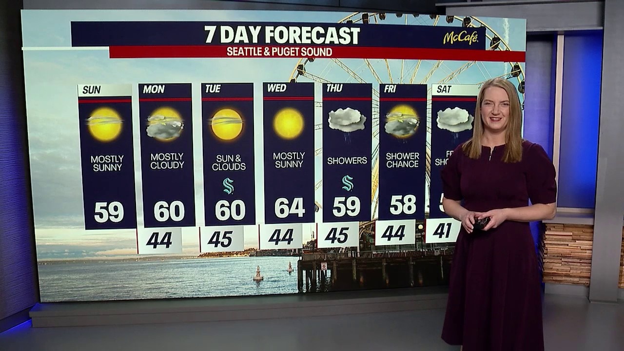 Seattle weather: cooler temps and sunshine returns