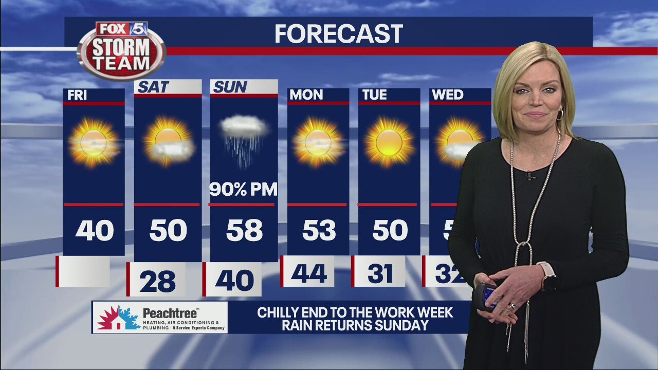 Friday morning weather forecast