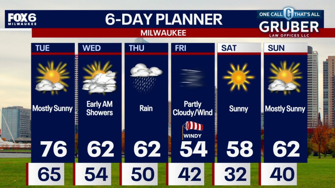 Milwaukee weather: Mild Tuesday, frosty weekend