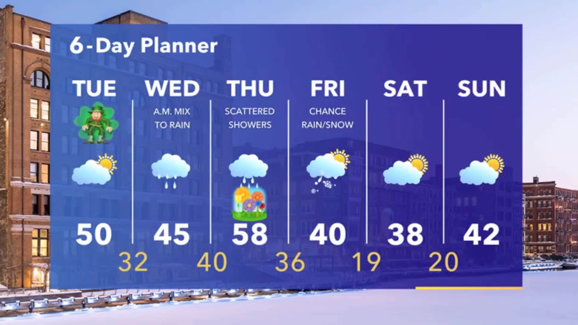 Weather Webcast with Tom Wachs