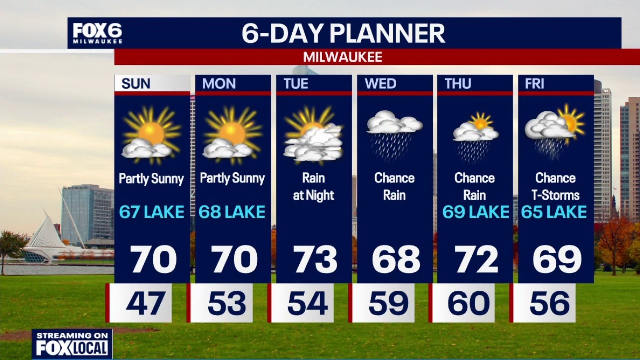 Milwaukee weather: Dry weekend, rain returns Tuesday