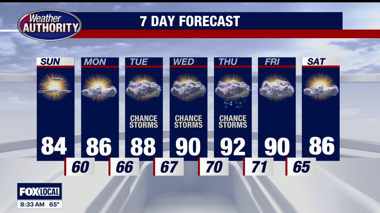 Hotter Temps On The Way