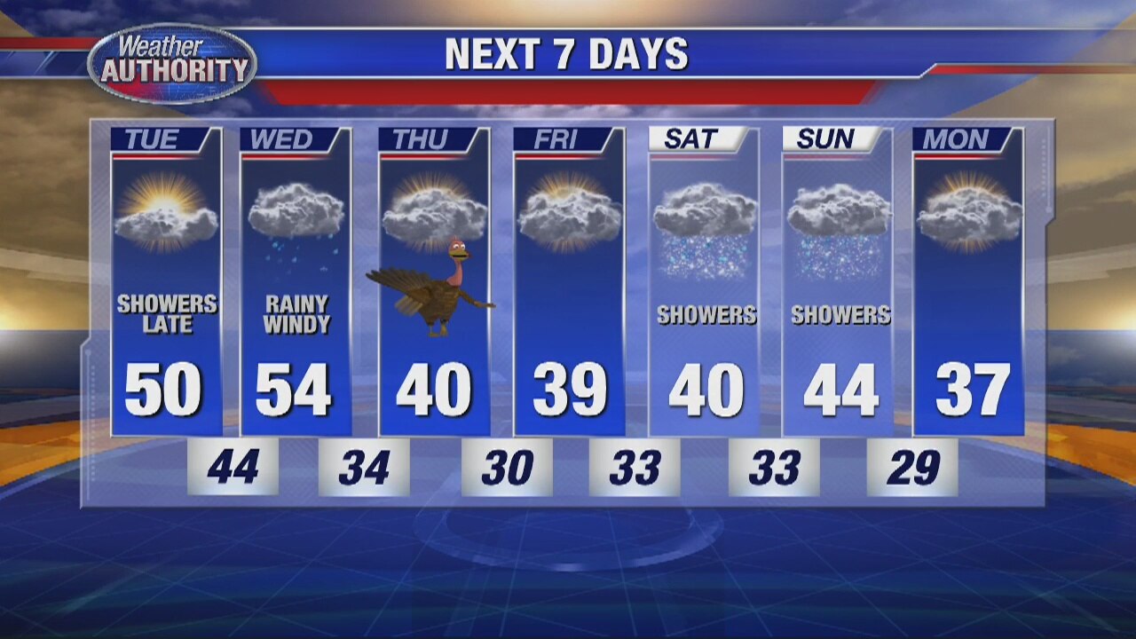 Your Holiday Forecast
