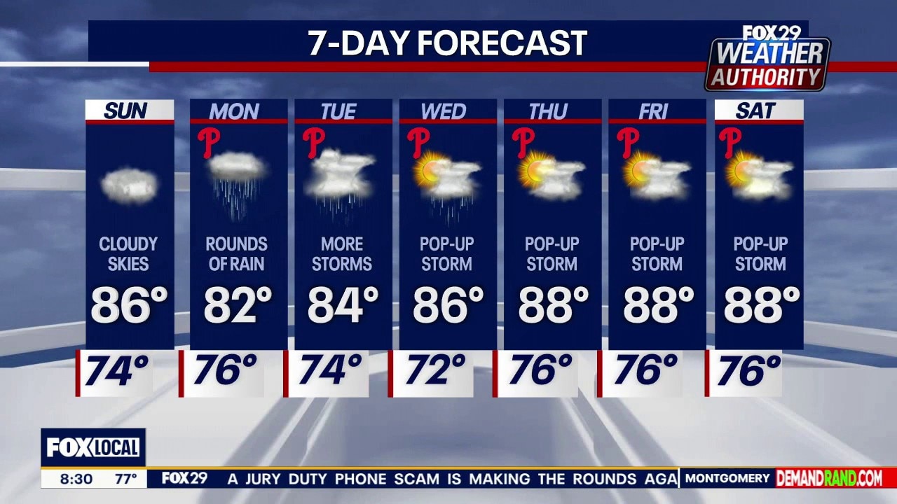 Philadelphia weather: Sunday morning forecast