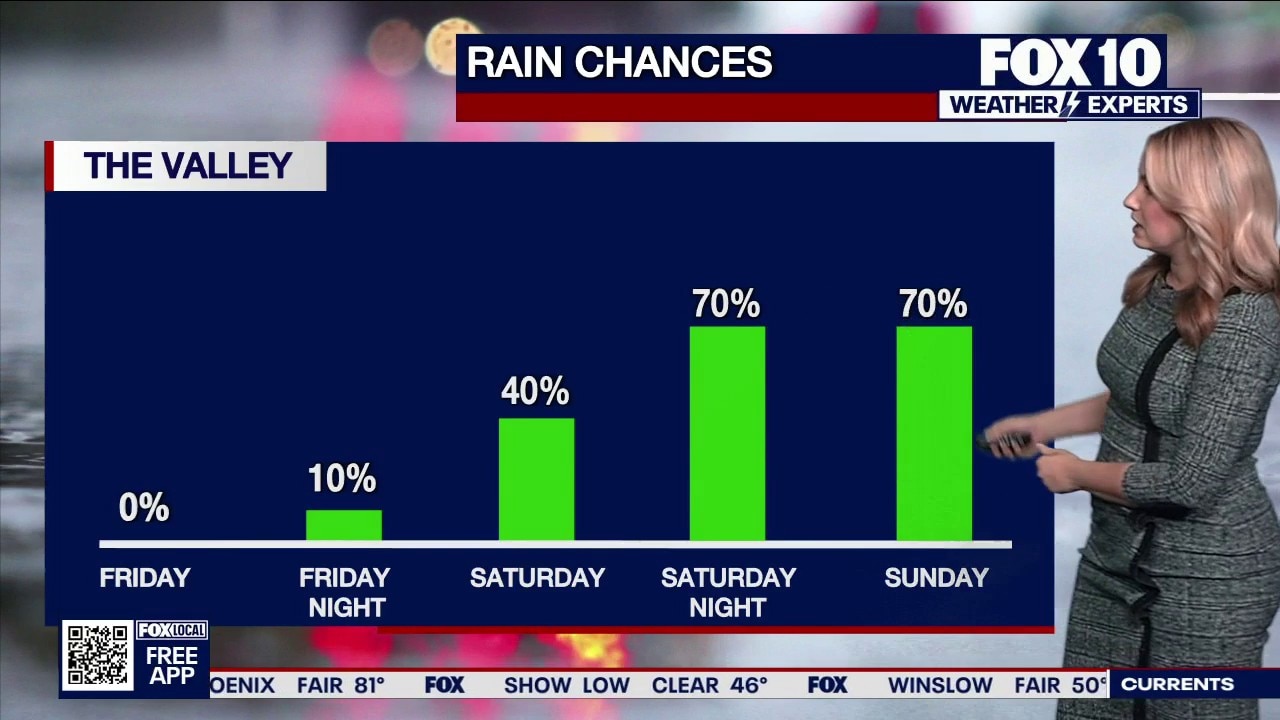 Phoenix weather: Weekend rain on the way