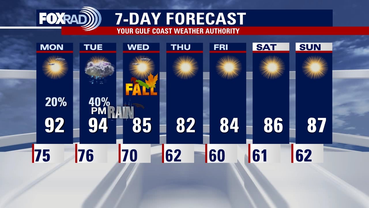 Sunday weather forecast