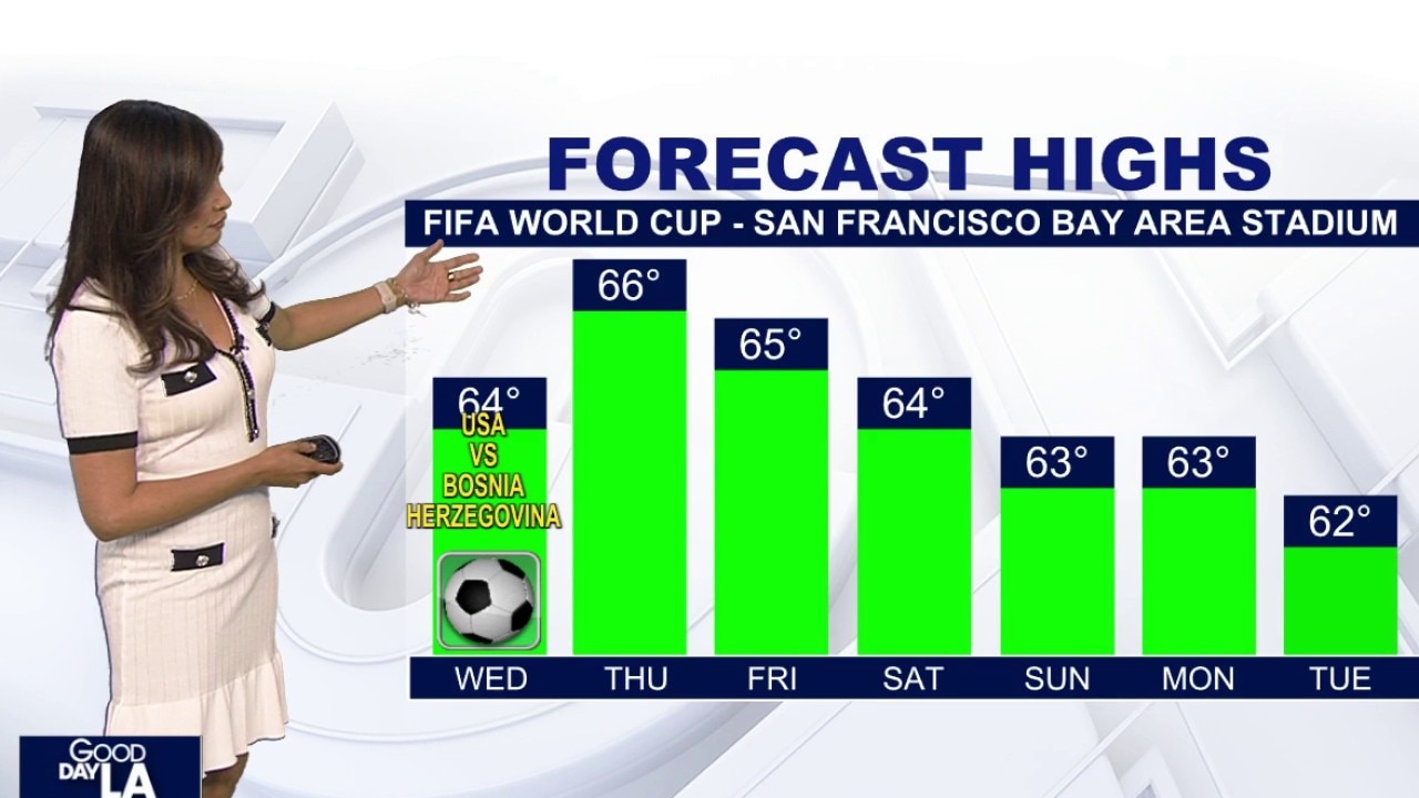 Weather forecast for Wednesday, July 1
