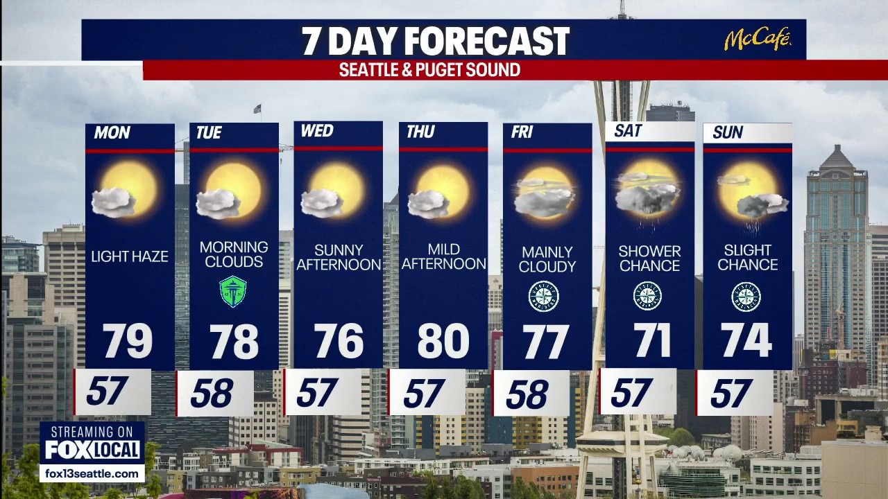Seattle weather: hazy and warm work week ahead