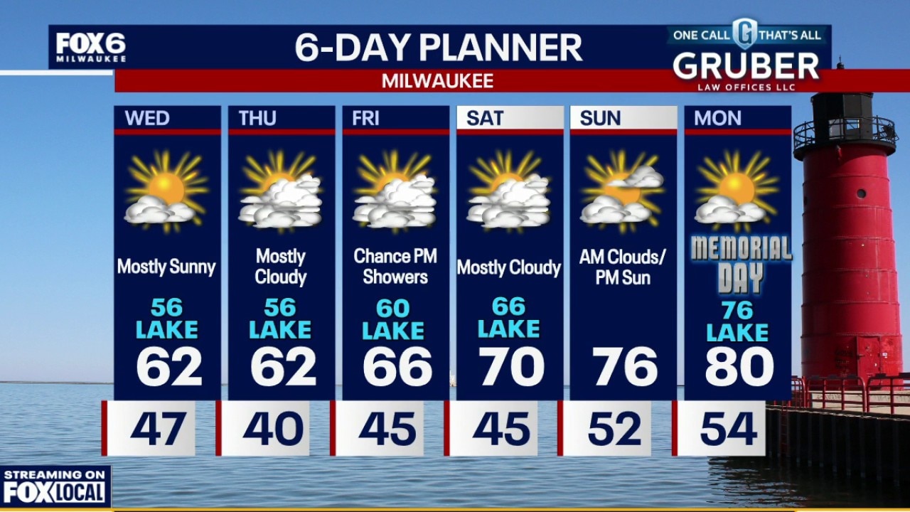 Weather webcast with Rob Haswell