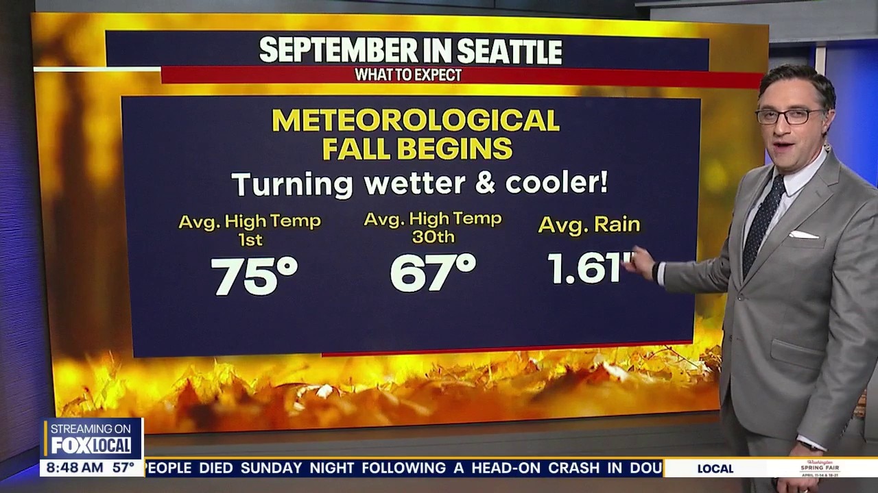 Here's what September weather looks like in Seattle