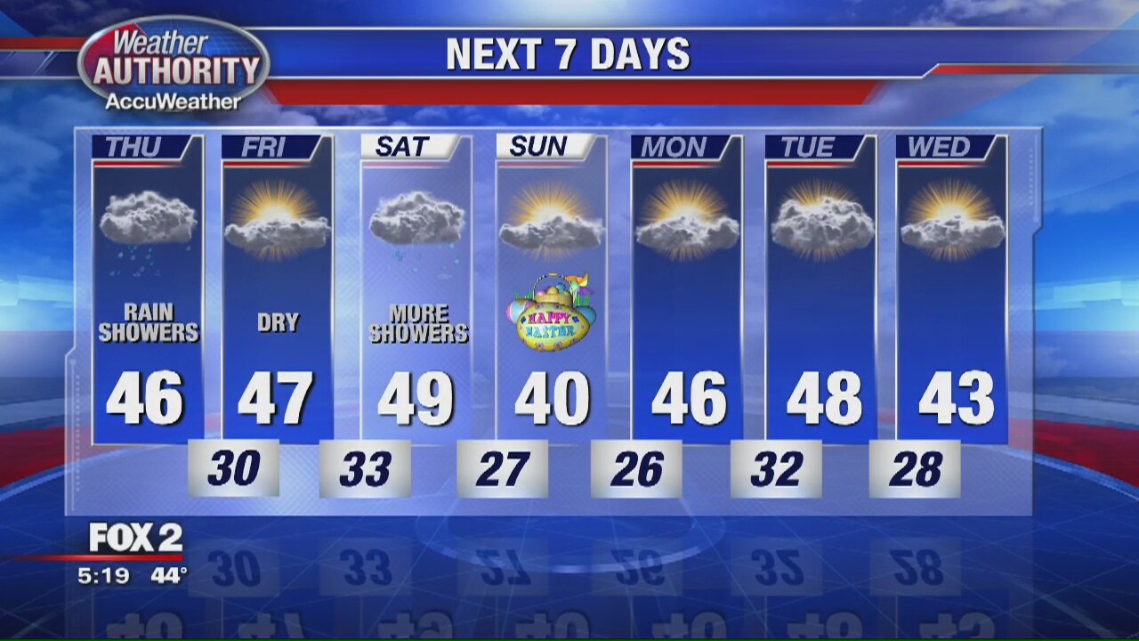 A rainy Thursday on the way