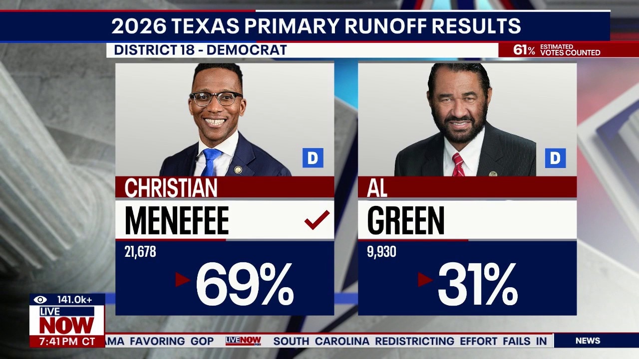 Rep. Al Green defeated by Christian Menefee in Texas 