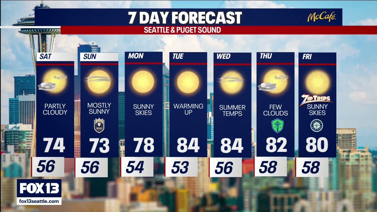 Seattle weather: A beautiful summer weekend
