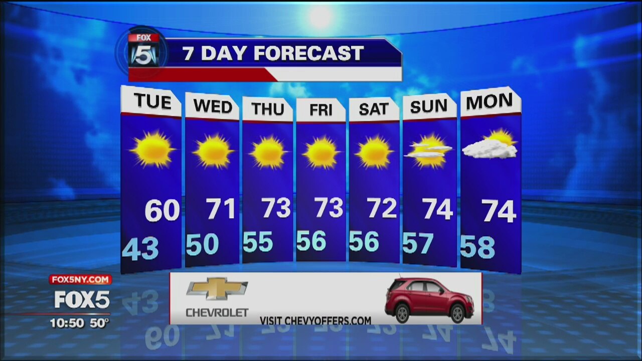 Weather Forecast