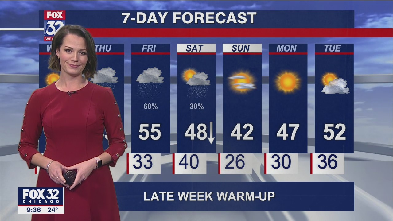 Evening forecast for Chicagoland on Dec. 7