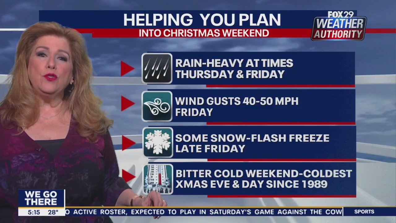 Weather Authority: Wednesday, 5 a.m. forecast