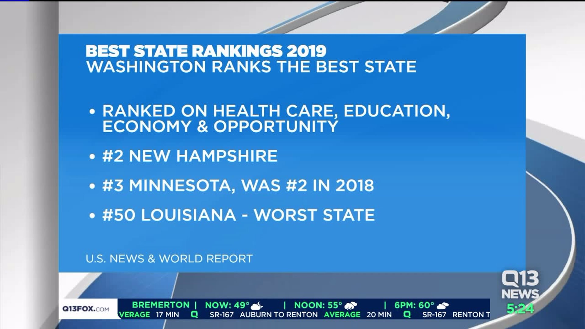 Washington ranked best state in America