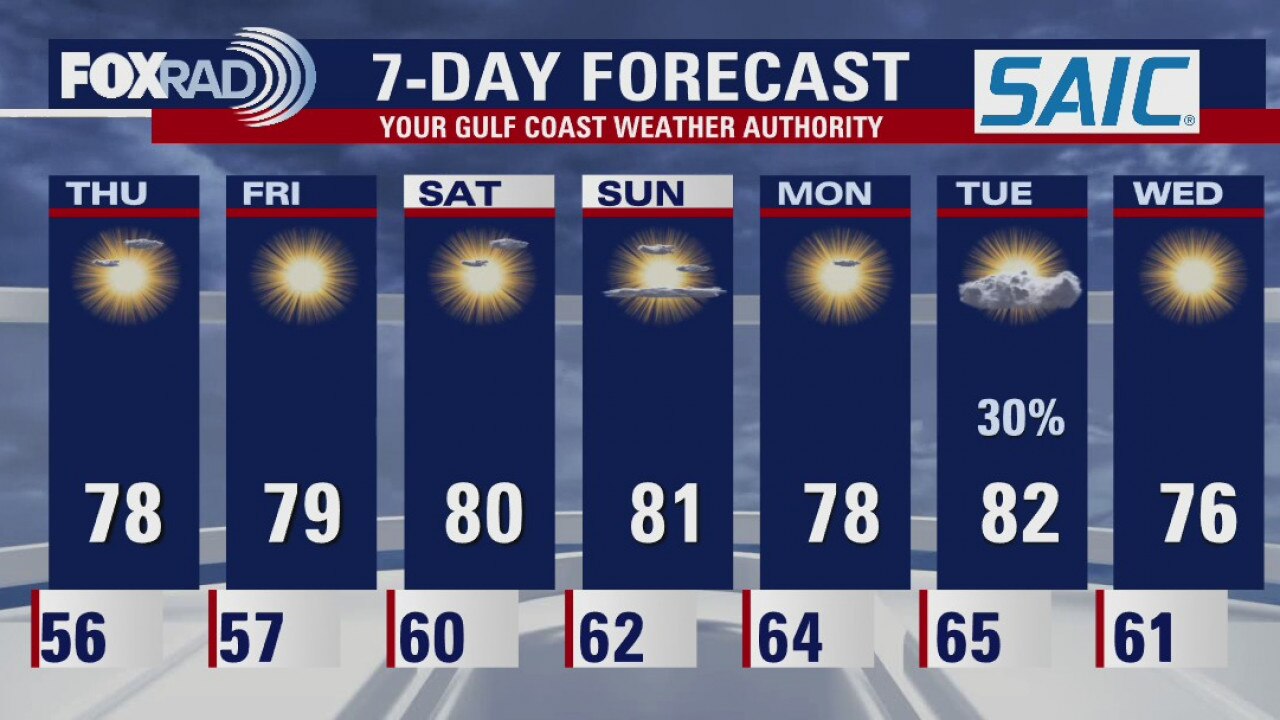 Thursday morning weather forecast