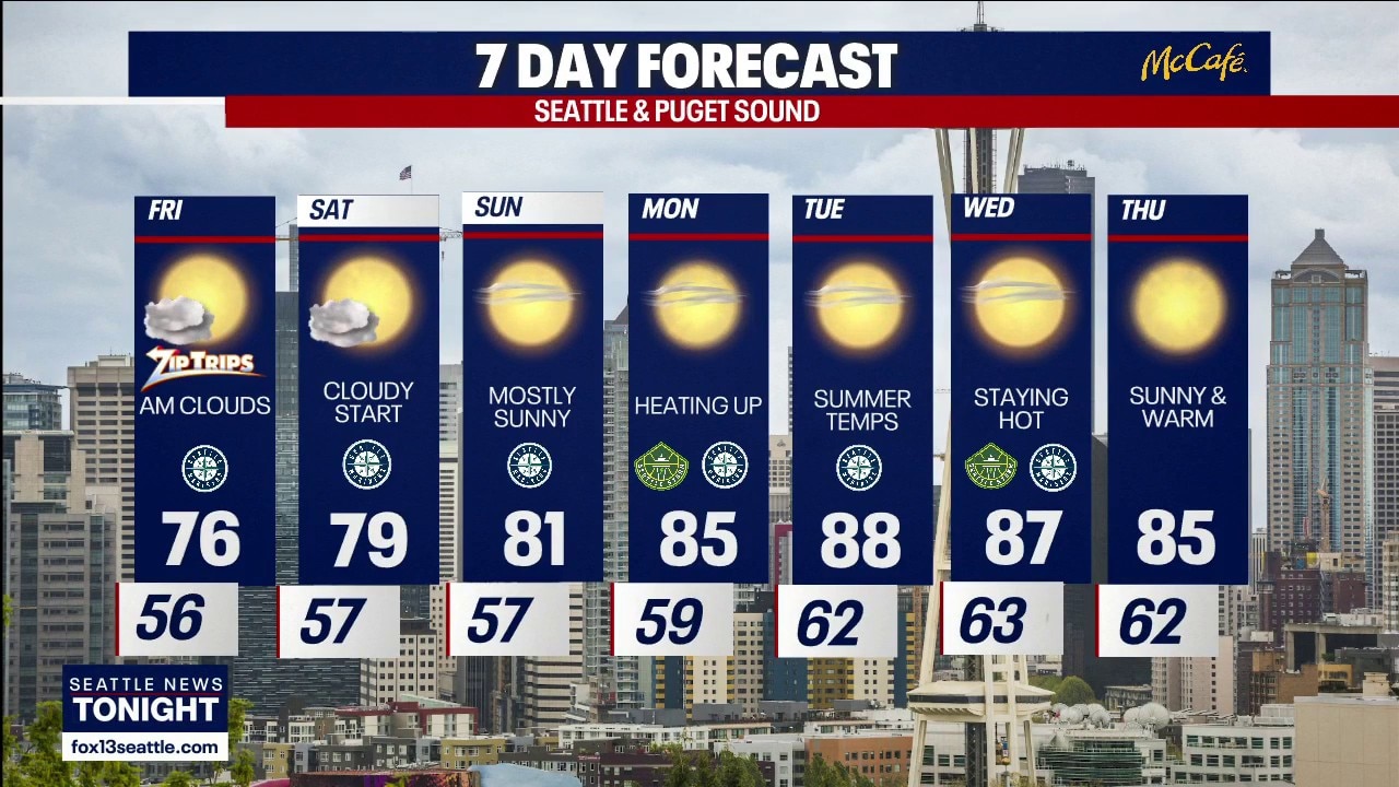 Seattle weather: Thunderstorms move out, summer weather returns