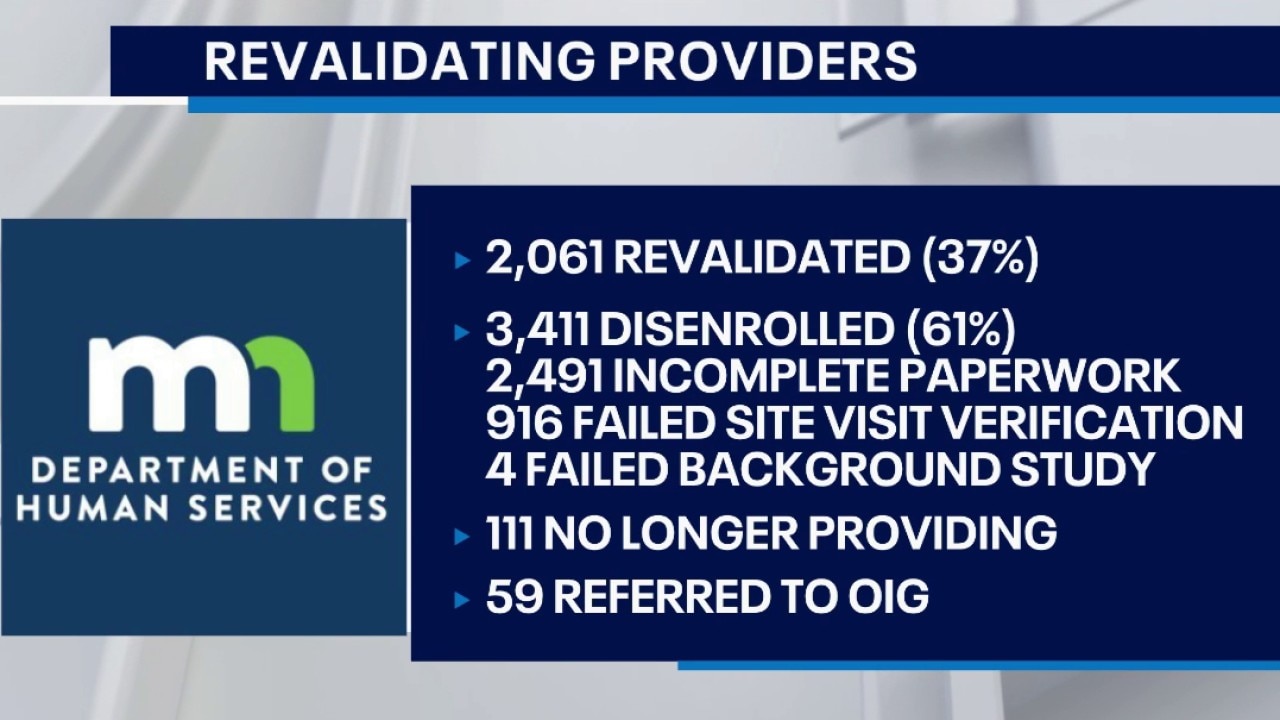 3,400+ Medicaid providers facing removal
