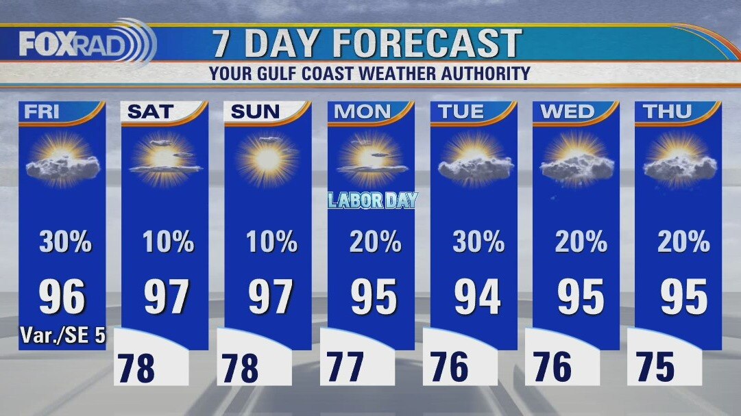 Friday weather forecast