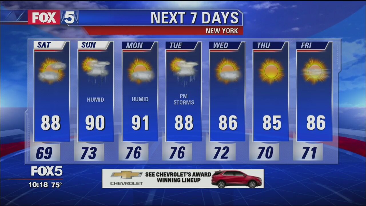 Weather