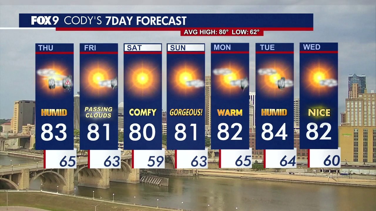 MN weather: Thursday afternoon update
