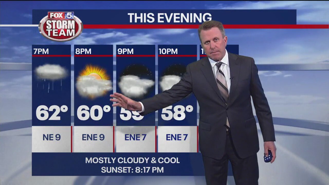 Wednesday afternoon forecast update