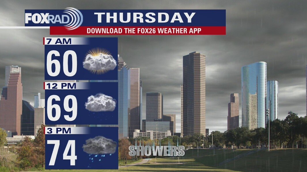 Wednesday Evening Weather Forecast