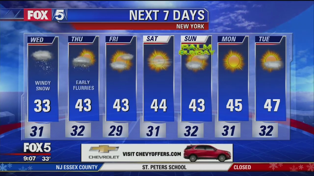 Weather