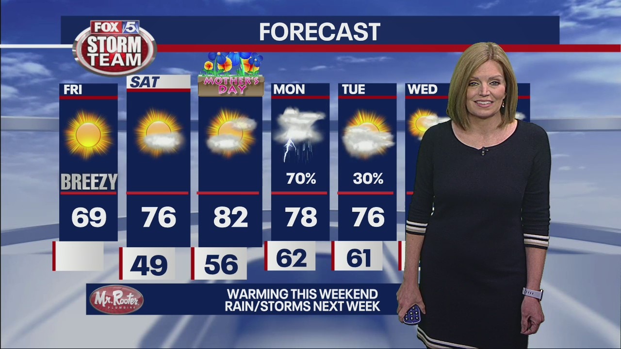 Friday morning forecast