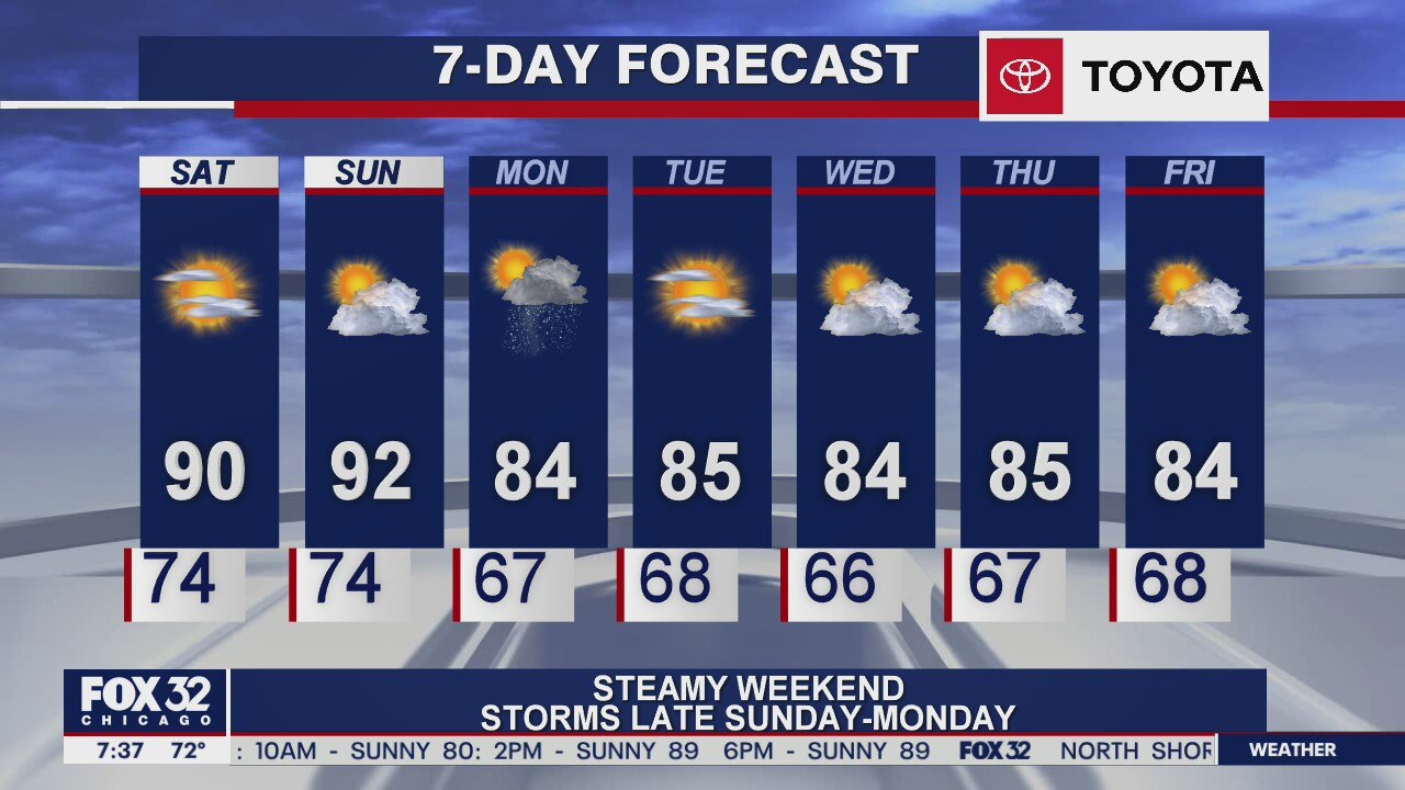 Saturday morning forecast for Chicagoland
