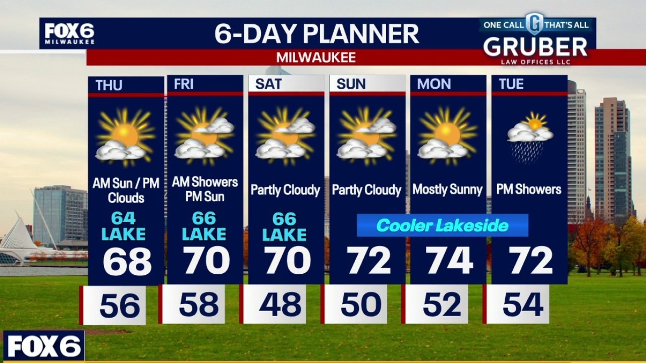 Milwaukee weather: Calm and cool in the weekend