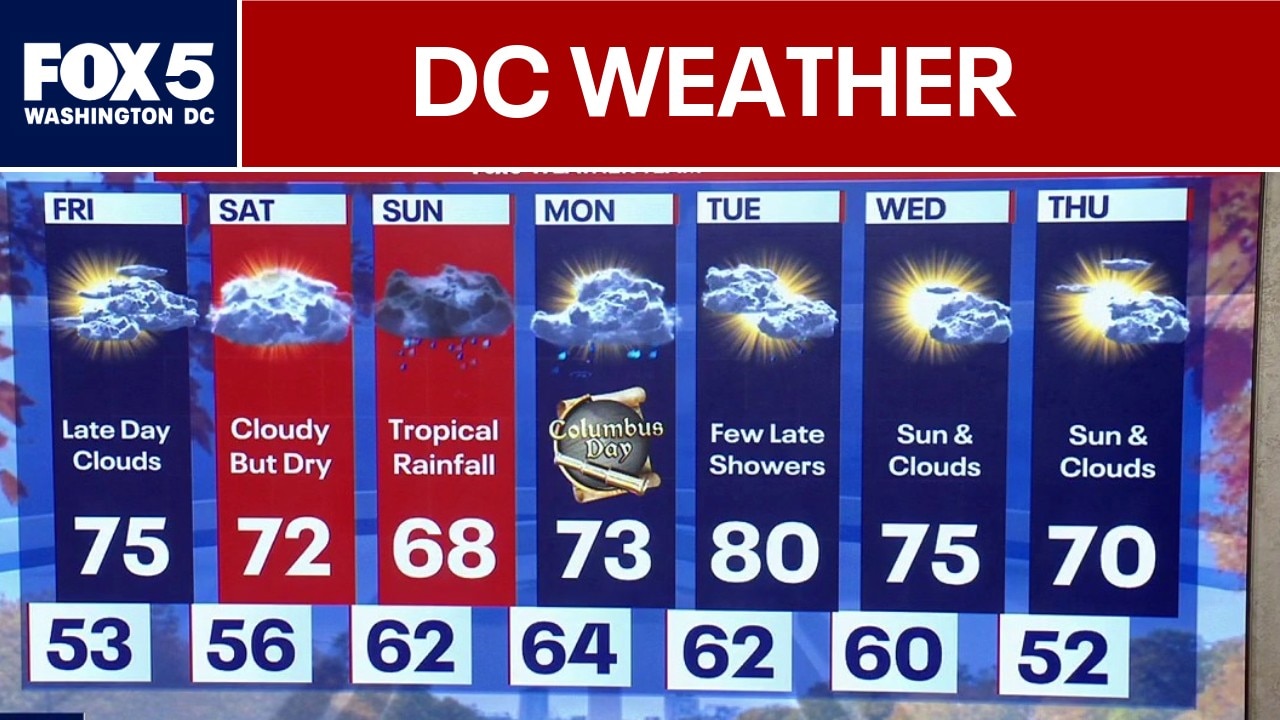 DC Weather: Nice weather continues Friday