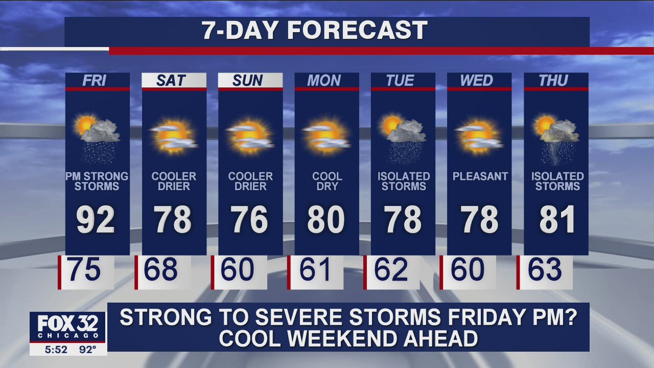 6 p.m. forecast for Chicagoland on August 27th
