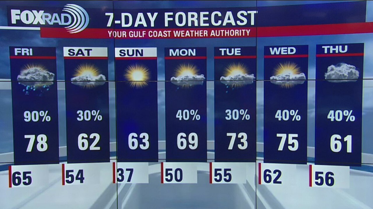 Thursday Night Weather Update