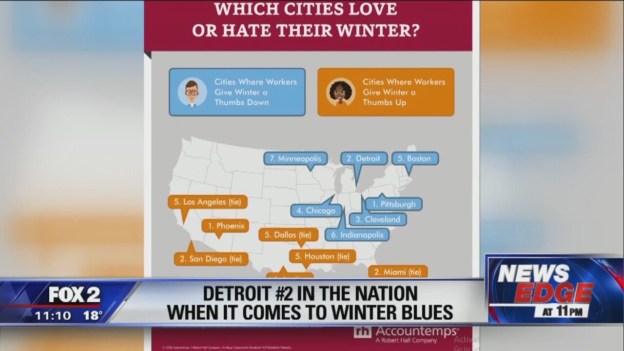 Detroit ranked No. 2 in nation for winter blues