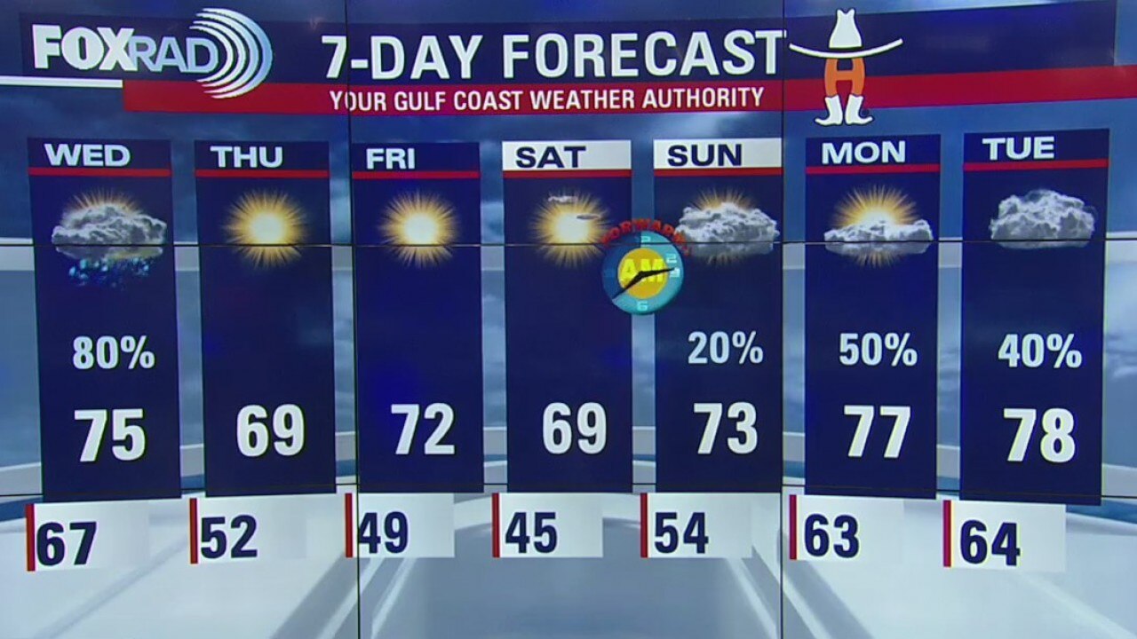 Tuesday Evening Weather Update
