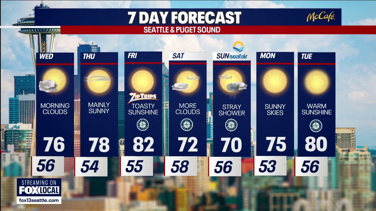 Seattle weather: Sunny and warm throughout the week