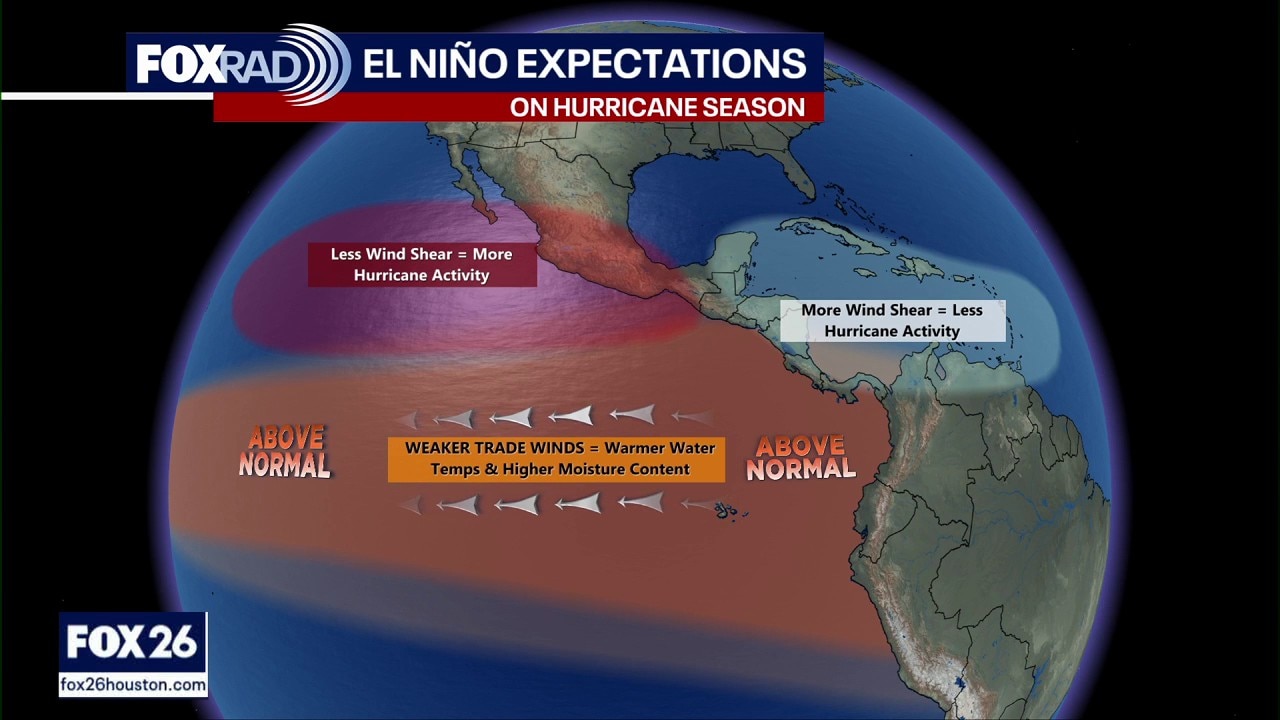 Countdown to Hurricane Season | Forecasting with Friends